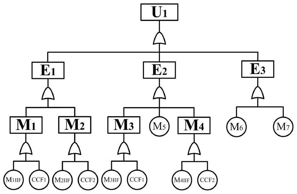 Safety and reliability evaluation method of flue gas online monitoring system considering common cause failure