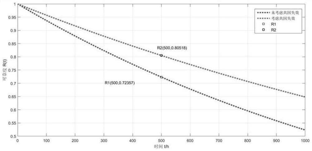 Safety and reliability evaluation method of flue gas online monitoring system considering common cause failure