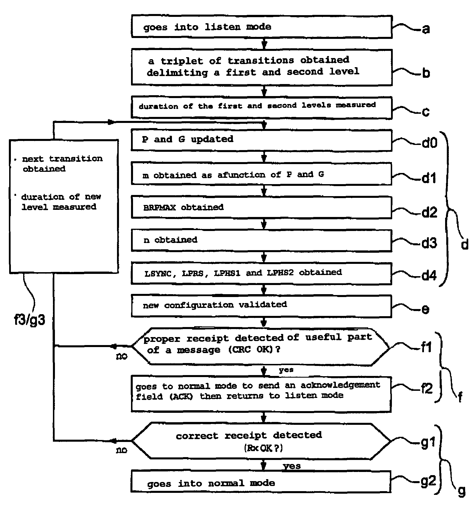 Process for automatically detecting the throughput of a network, particularly of the can bus type and for configuring with the detected throughput by transition analysis, and corresponding device