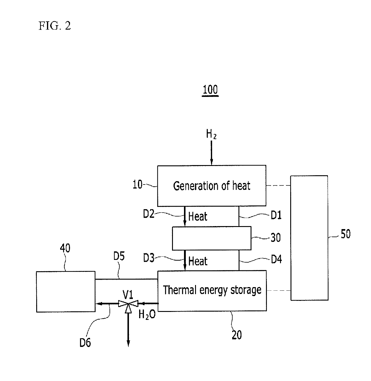 Thermal management system for fuel cell vehicle