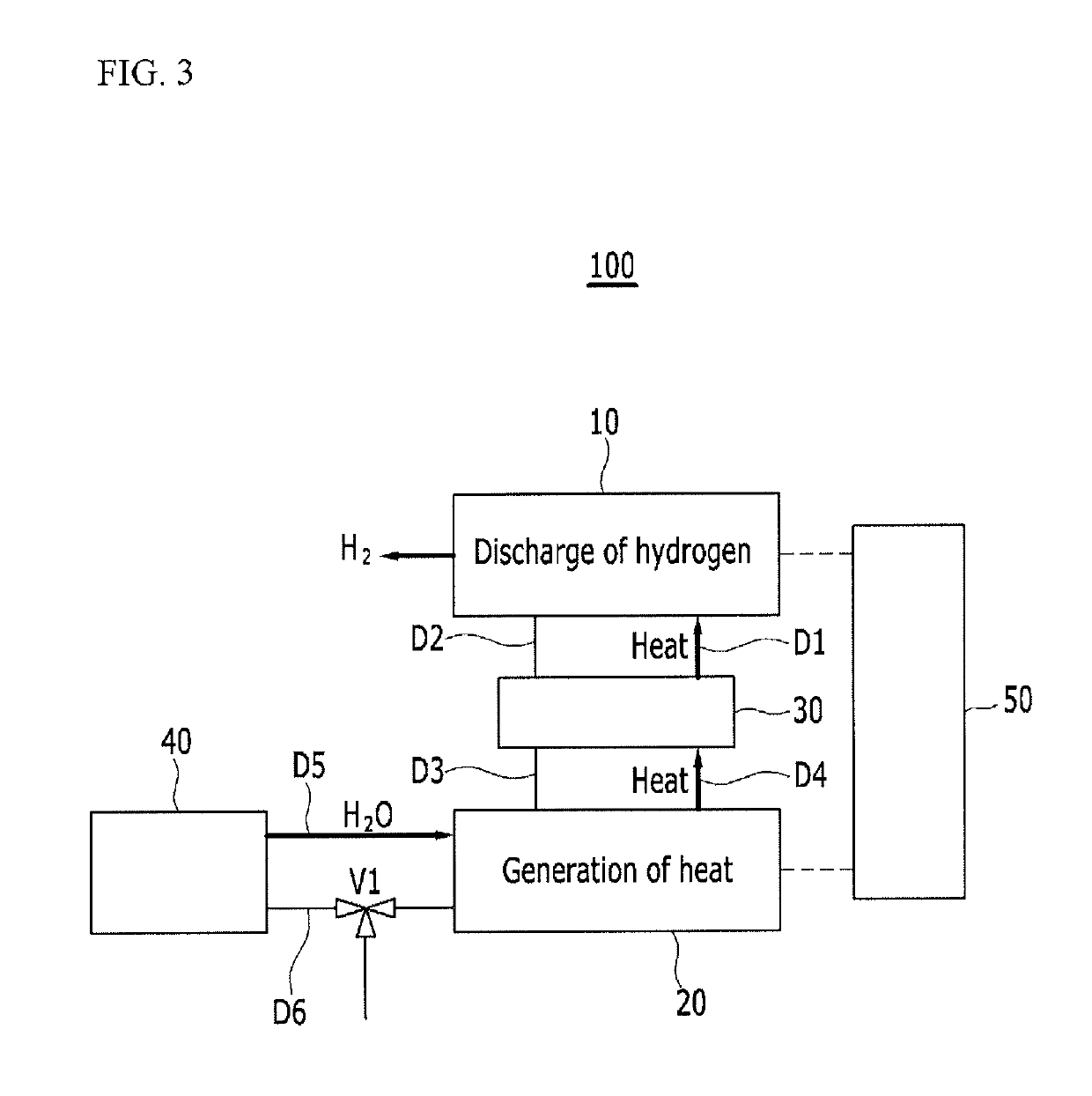 Thermal management system for fuel cell vehicle