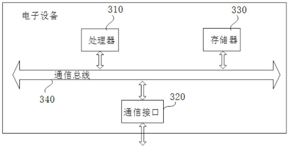 A method and system for safety protection of cooperative formation trains based on iterative calculation