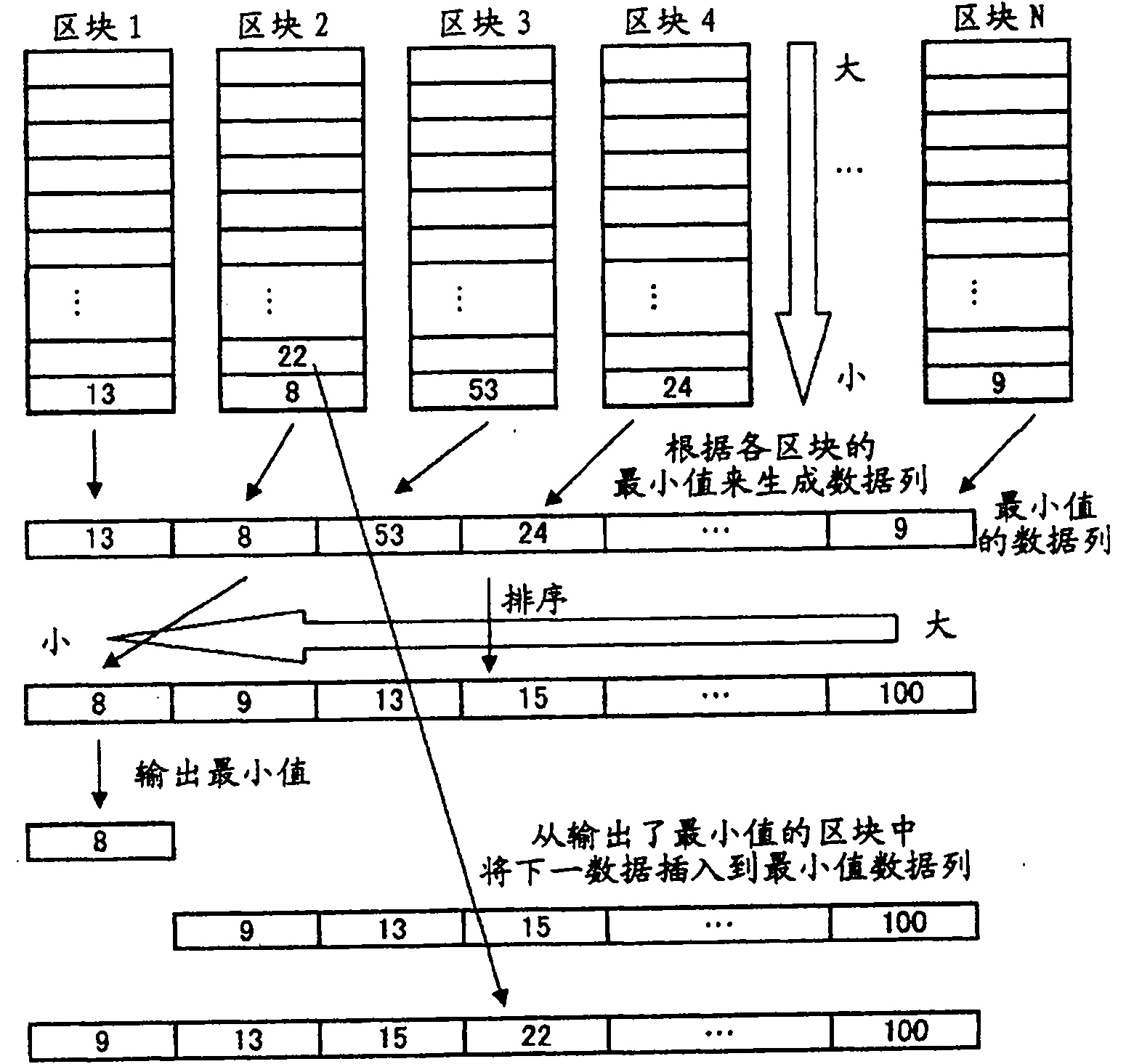 Bit string merge sort device, method, and program