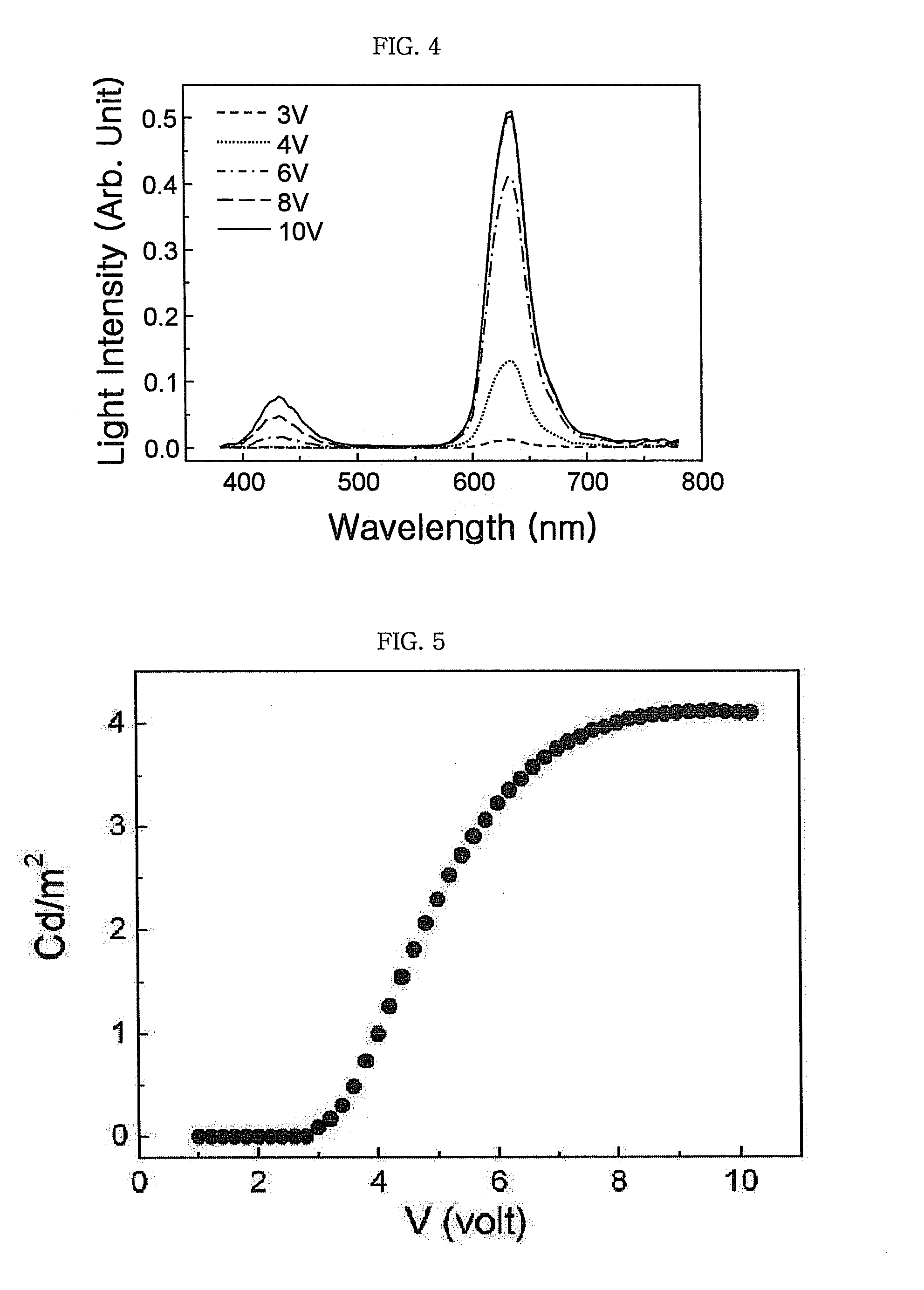 Inorganic electroluminescent diode and method of fabricating the same