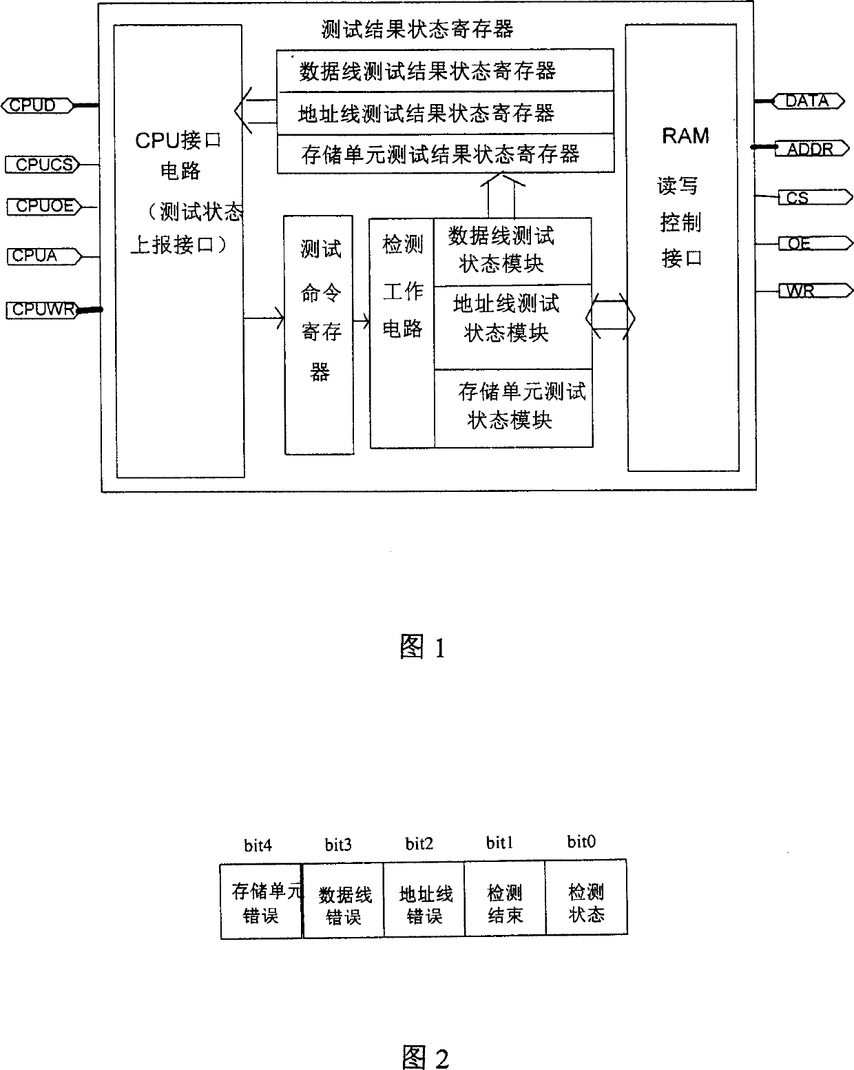 RAM high speed test control circuit and its testing method