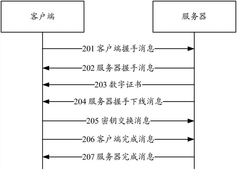 Encrypted content detection method and device