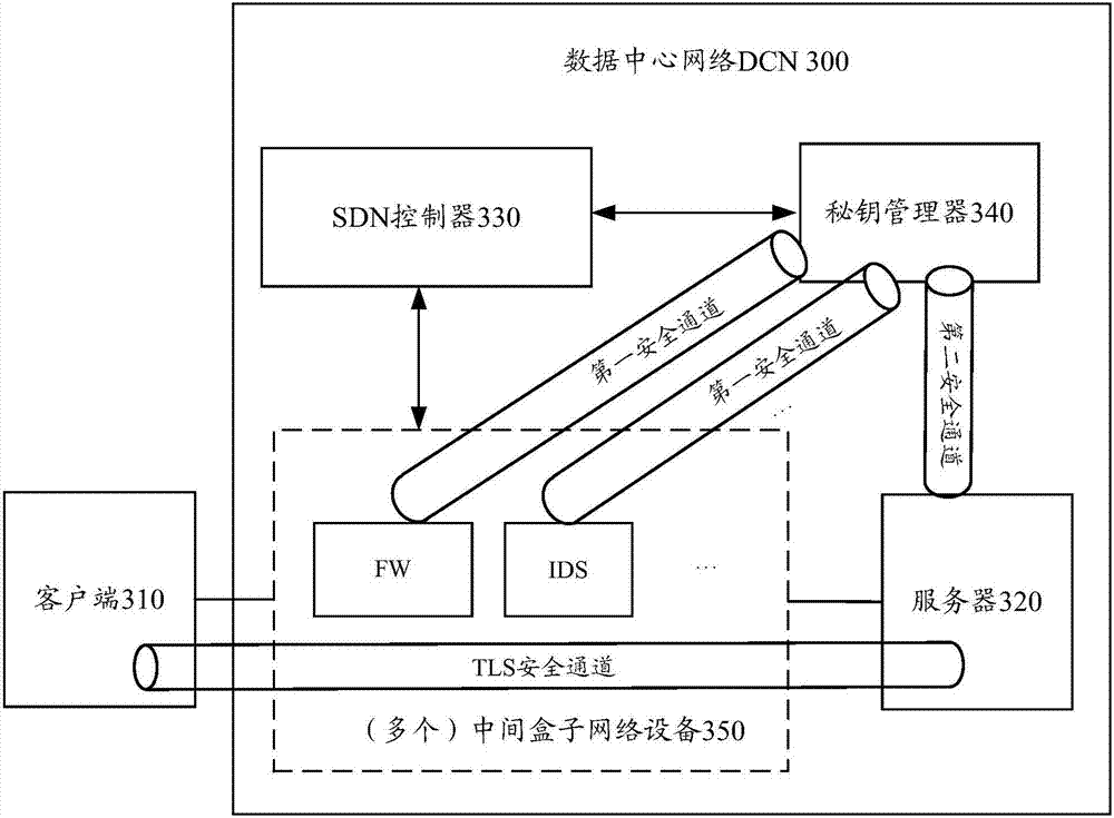 Encrypted content detection method and device