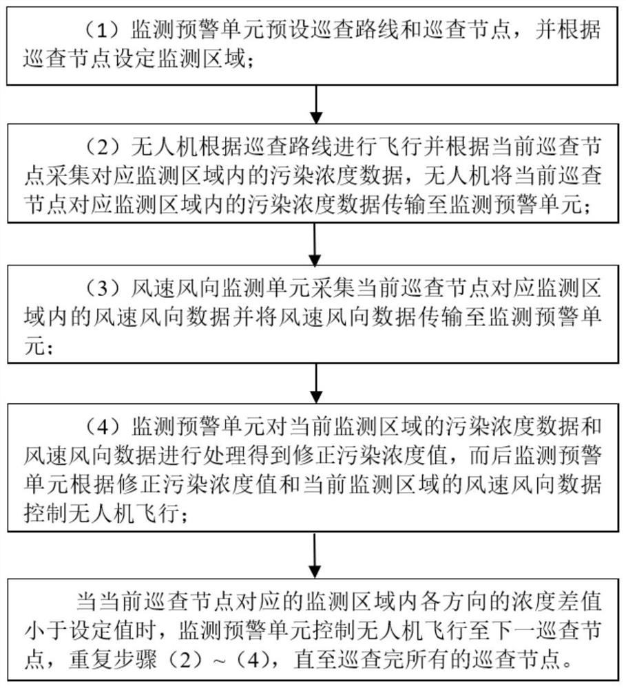 Unmanned aerial vehicle air pollution patrol system and method