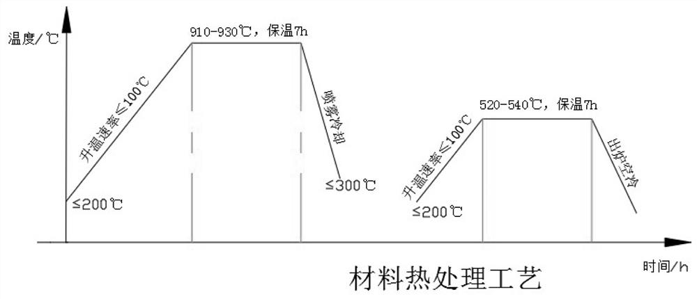 High-strength and high-toughness thick-wall nodular cast iron material and casting method thereof