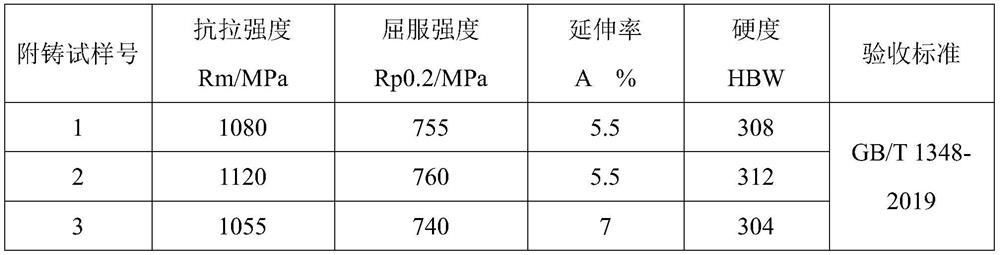 High-strength and high-toughness thick-wall nodular cast iron material and casting method thereof