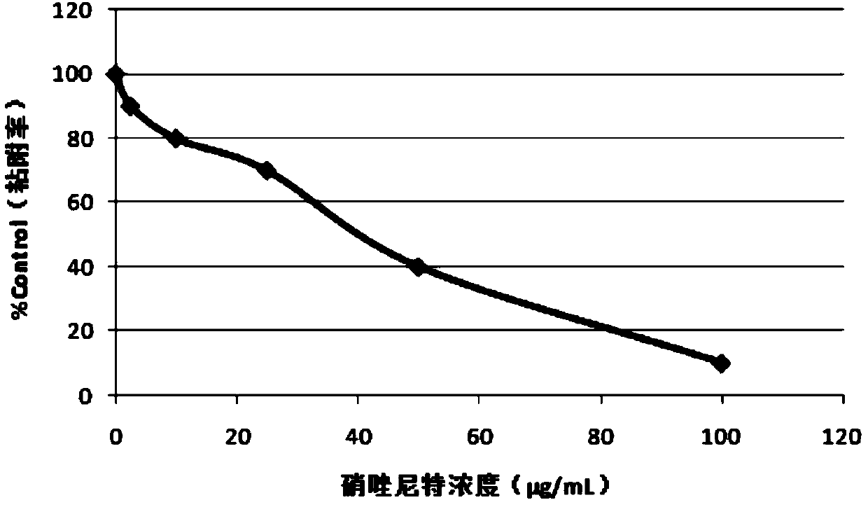 Application of nitazoxanide in preparation of medicines, foods or daily necessities for preventing and treating decayed teeth and disinfecting oral cavity