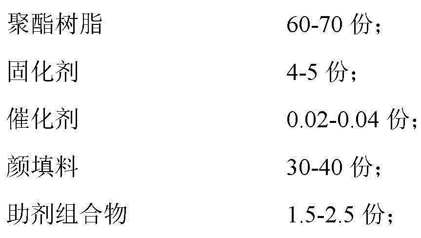 A kind of powder coating for vacuum coating bottom layer of metal substrate and preparation method thereof