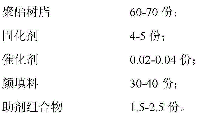 A kind of powder coating for vacuum coating bottom layer of metal substrate and preparation method thereof