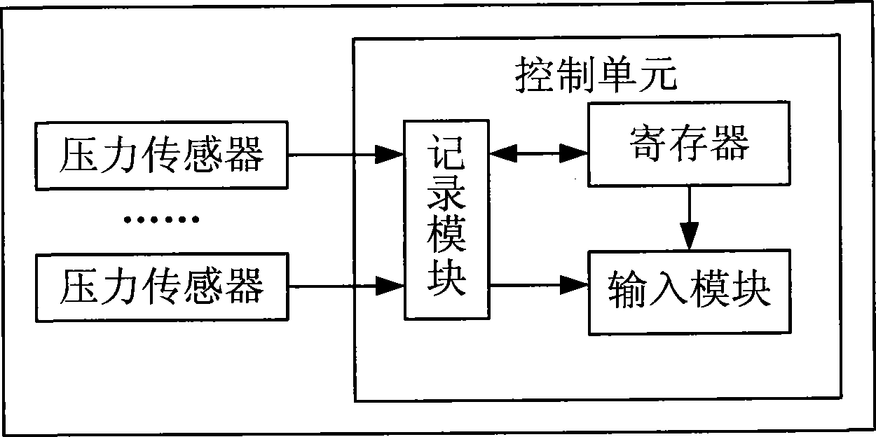 Touch screen input detecting method and touch screen equipment