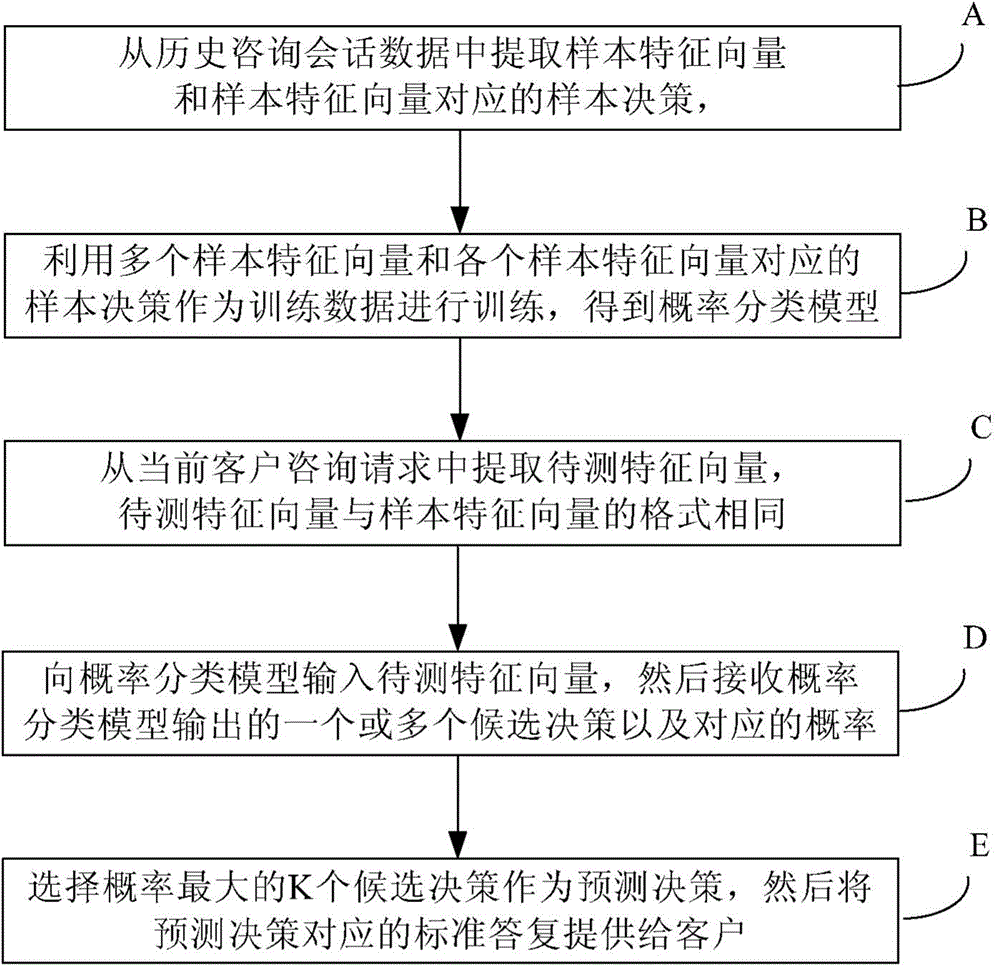 Information providing method and apparatus