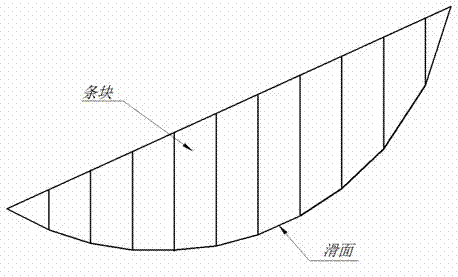 Slice method for slope stability analysis based on global optimization