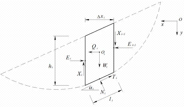 Slice method for slope stability analysis based on global optimization