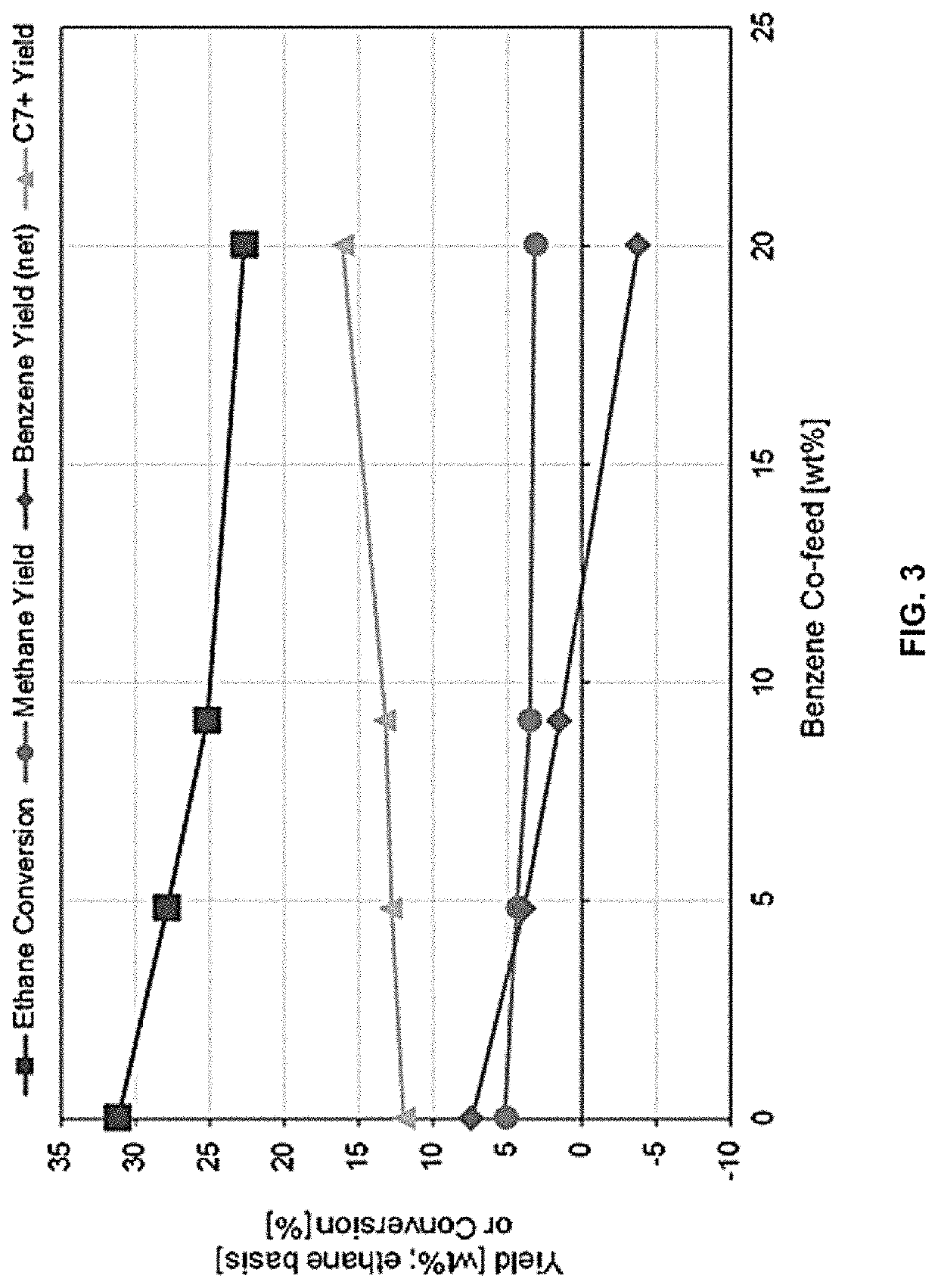 Systems and processes for alkane aromatization