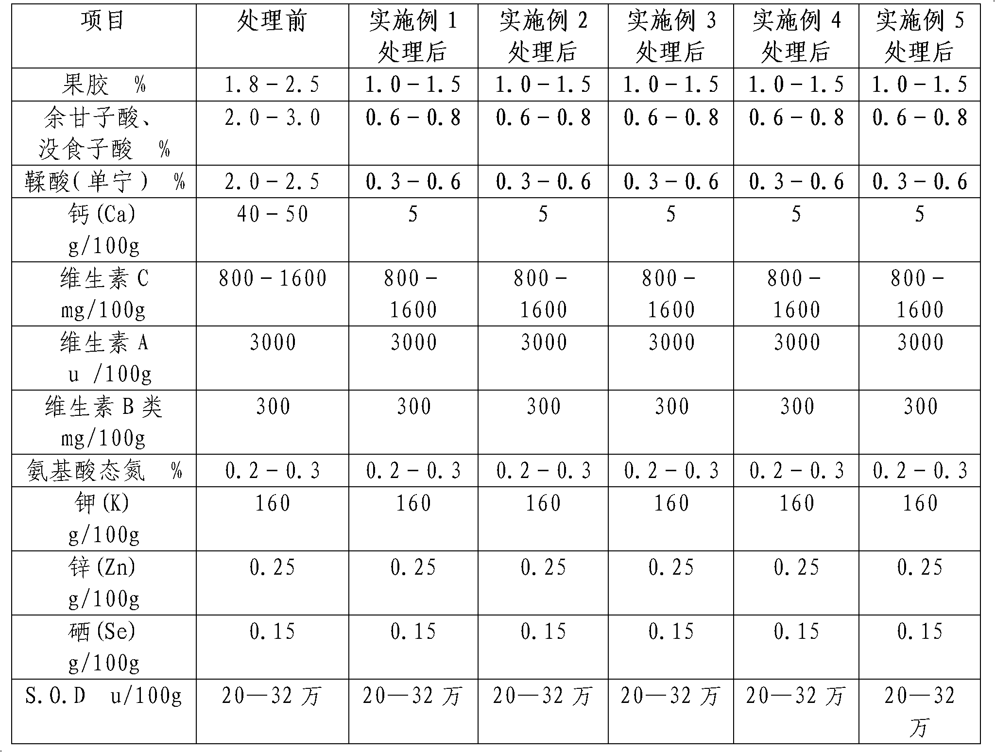 Method for effectively removing tart and astringent taste of fructus phyllanthi fruit juice and application thereof