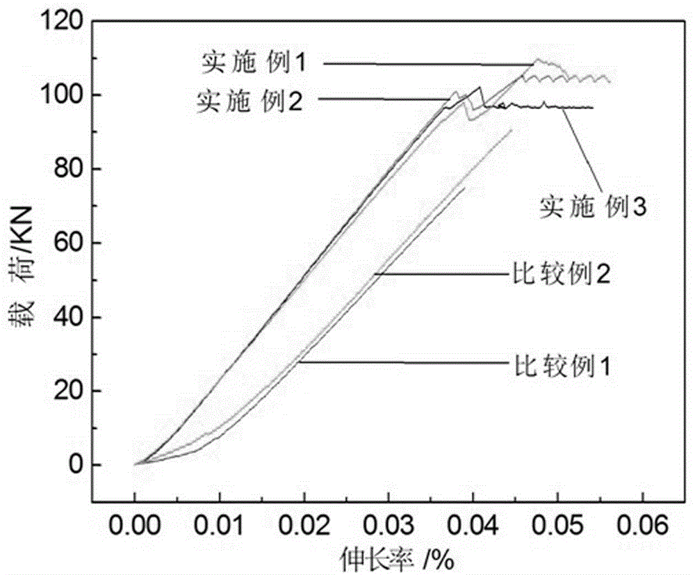 Preparation method of epoxy resin composite material based on nano-silica particles