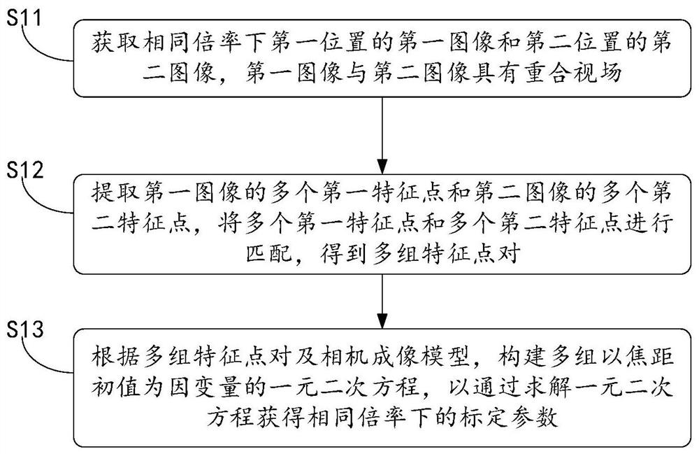 Zoom pan-tilt camera calibration method and device and storage medium