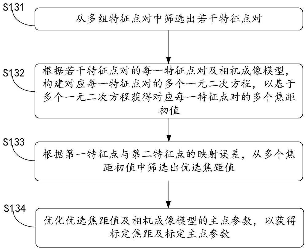 Zoom pan-tilt camera calibration method and device and storage medium