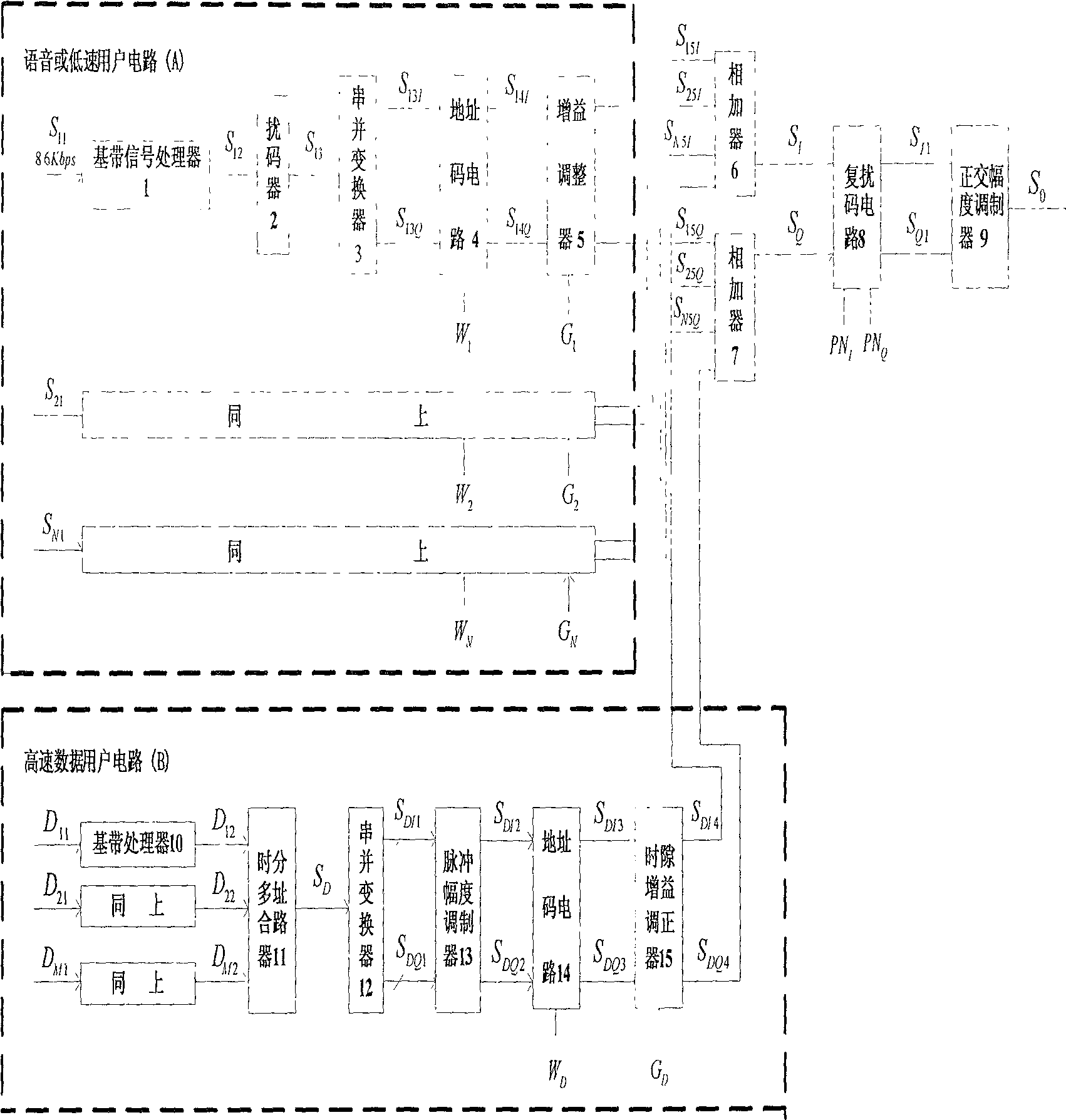 Method of implementing CDMA/TDMA mobile communication by means of interference eliminator