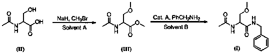 High-efficiency racemic lacosamide preparation method