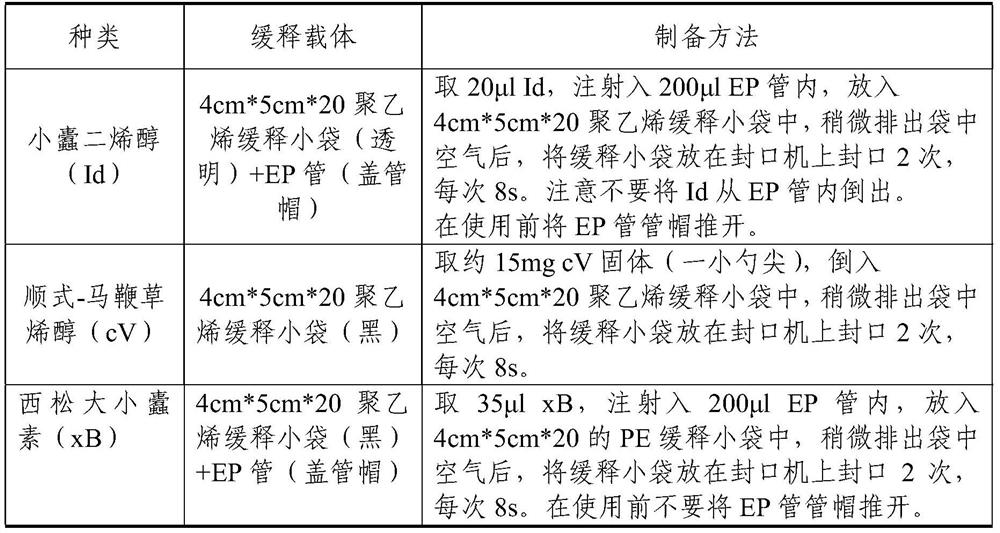 Broad-spectrum attractant for bark beetles as well as preparation method and application of broad-spectrum attractant