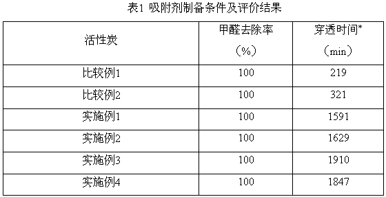 Preparation technology, products and application of inorganic strong acid ammonium salt modified cocoanut active carbon for removing formaldehyde in air at normal temperature