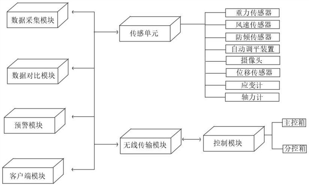 Climbing frame project construction management system and method thereof