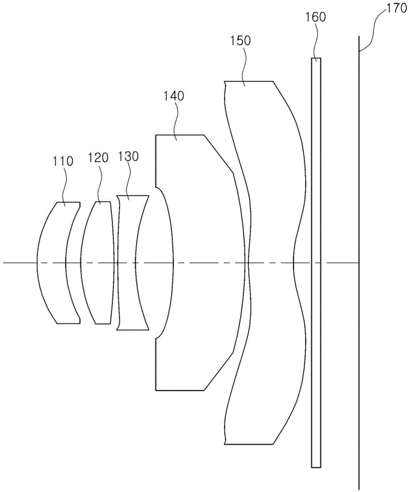 Optical system