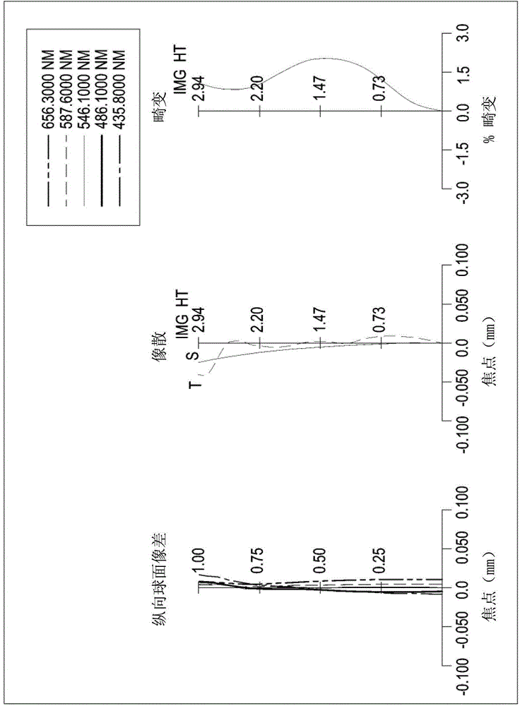 Optical system