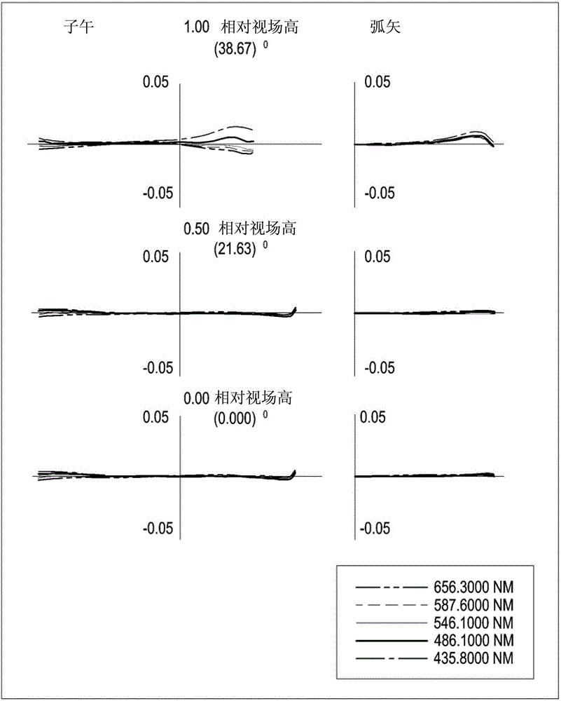 Optical system