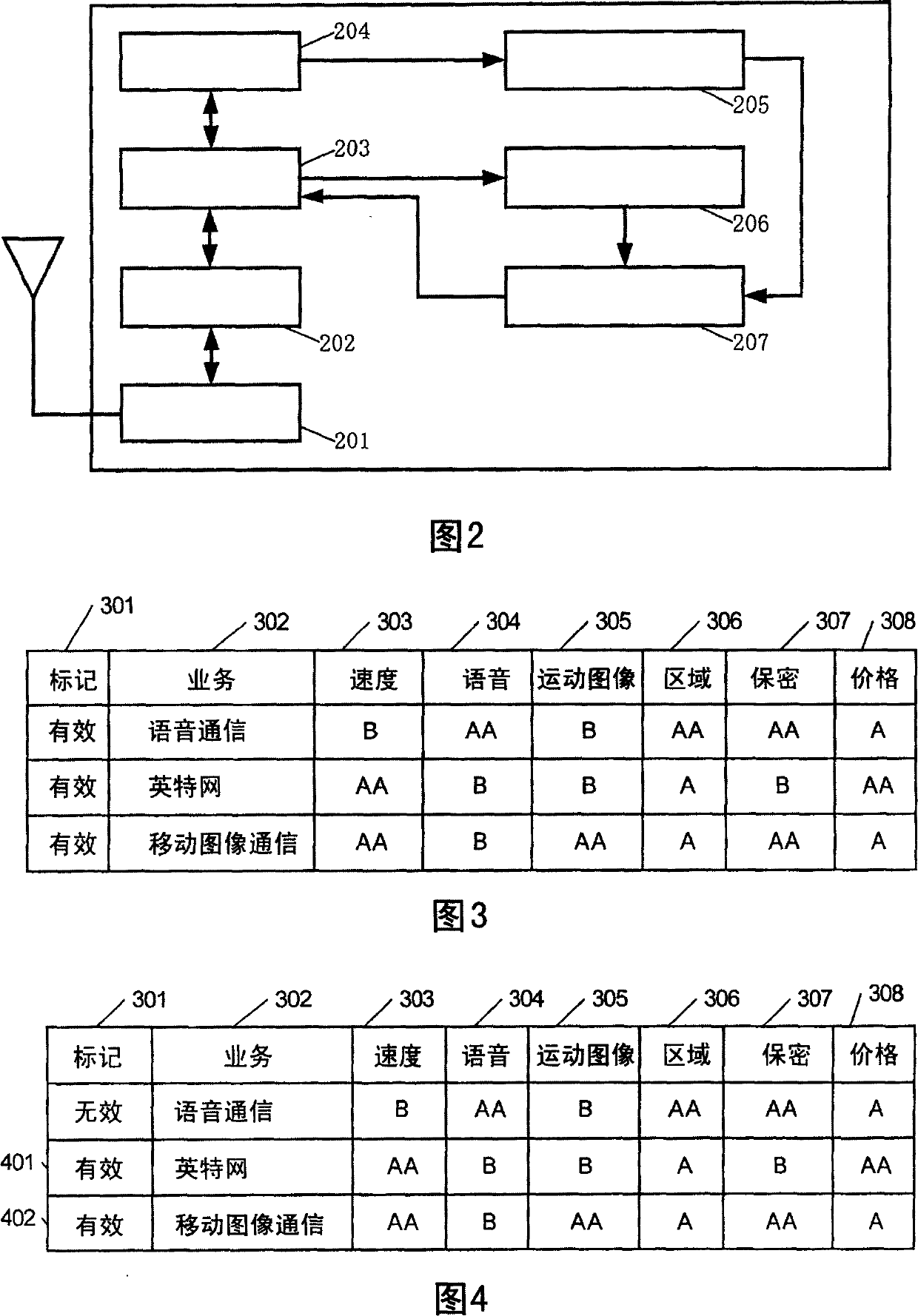 Mobile communication device, mobile router, and mobile communication system