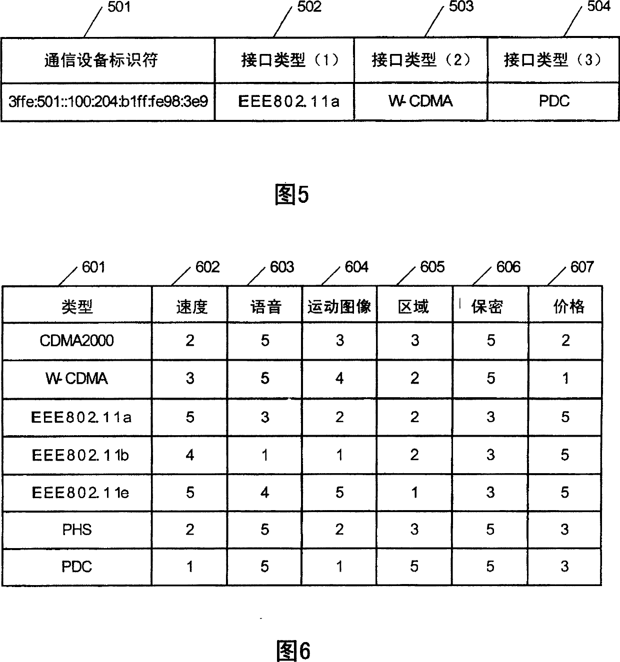 Mobile communication device, mobile router, and mobile communication system