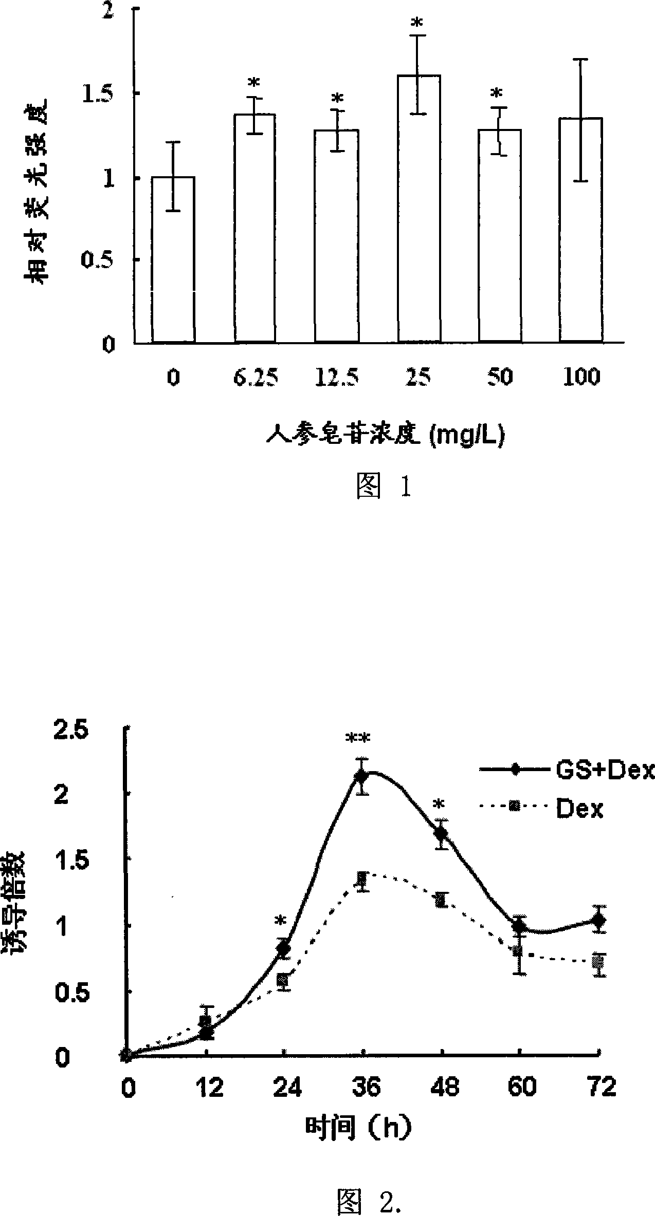 Glucocorticoid synergist