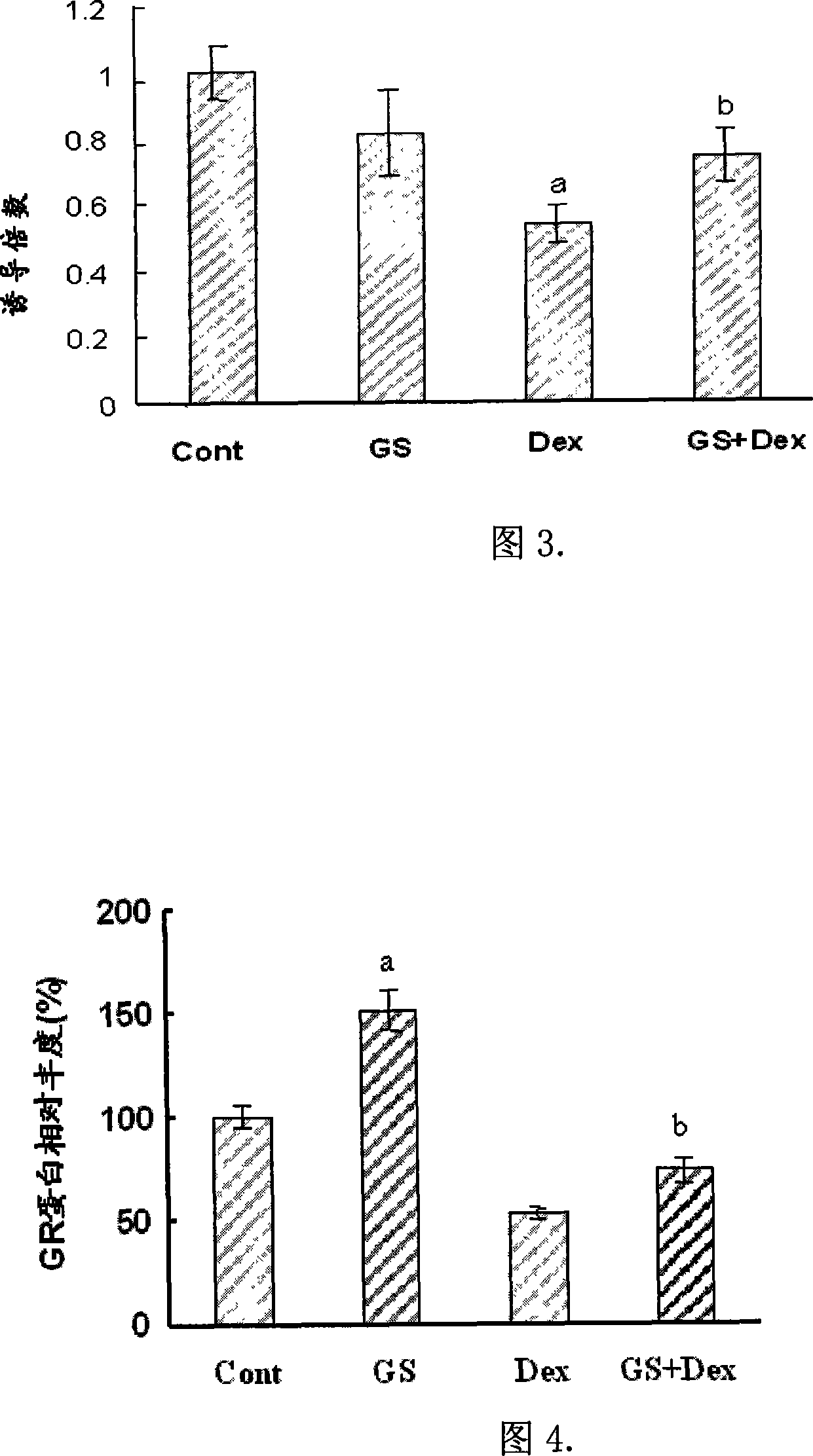 Glucocorticoid synergist