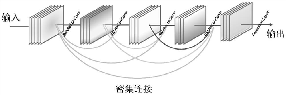 Crop disease identification method and system based on DCGAN and RDN