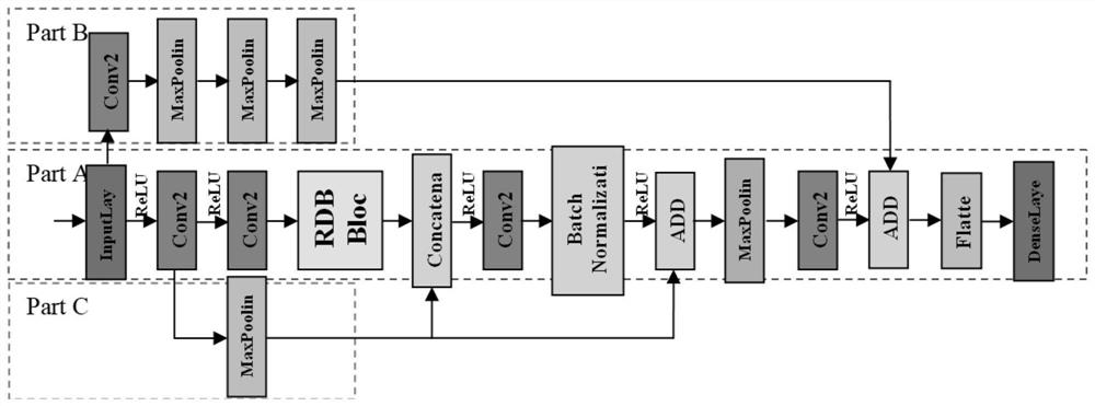 Crop disease identification method and system based on DCGAN and RDN