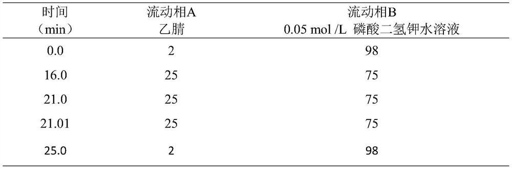 Rapid detection method for balance stability of folic acid content in infant complementary food nutrition bag