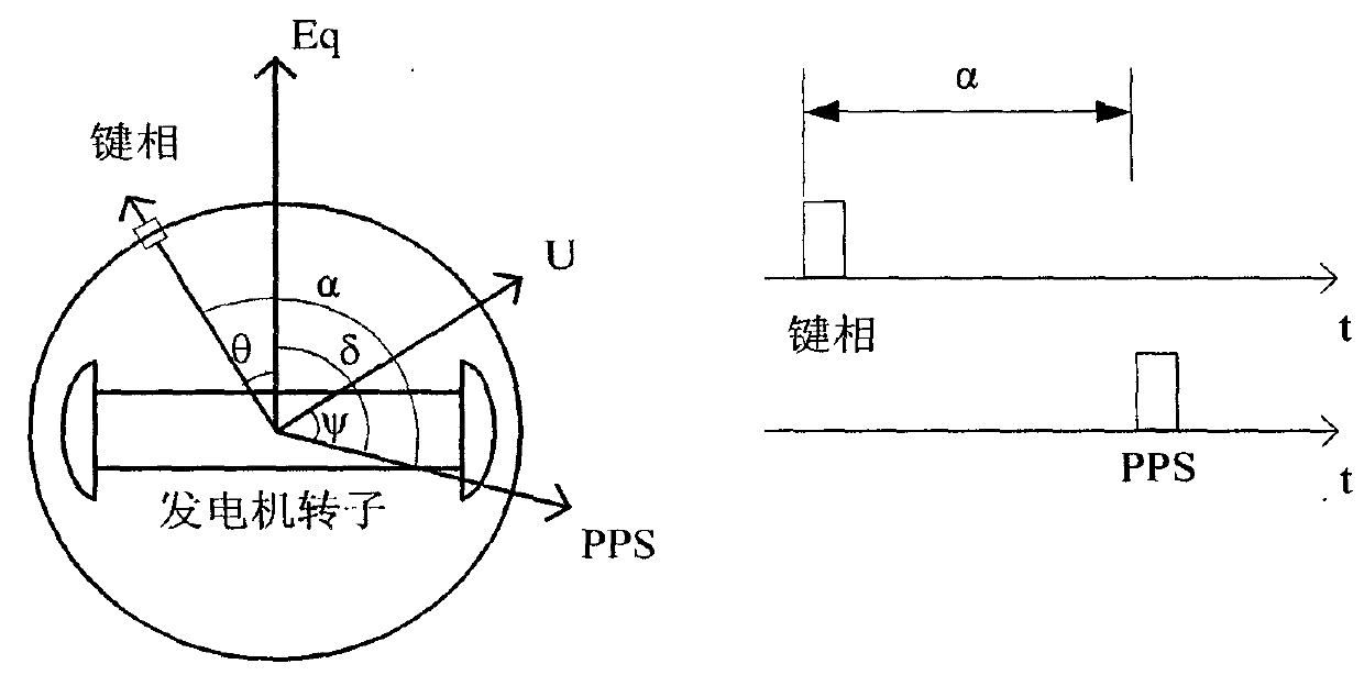 Method and system for eliminating low-frequency oscillation between generators