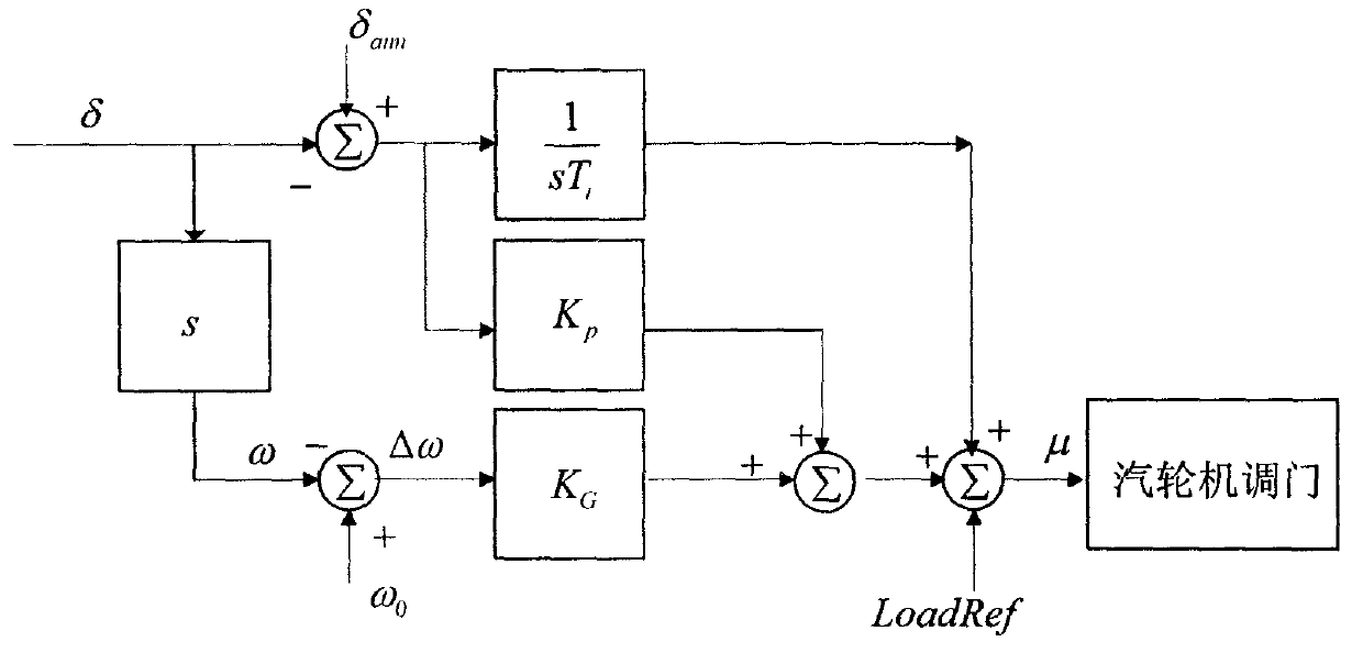 Method and system for eliminating low-frequency oscillation between generators