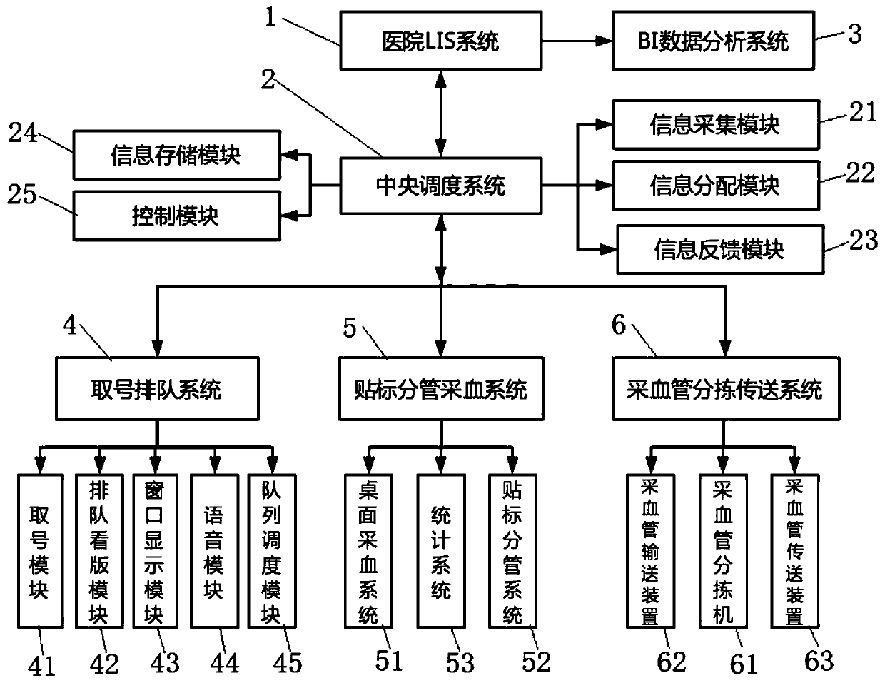 Intelligent blood sampling management system and management method thereof