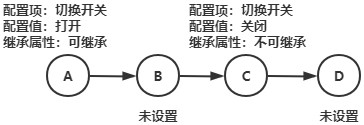 Man-machine conversation process automatic switching method and system of intelligent robot