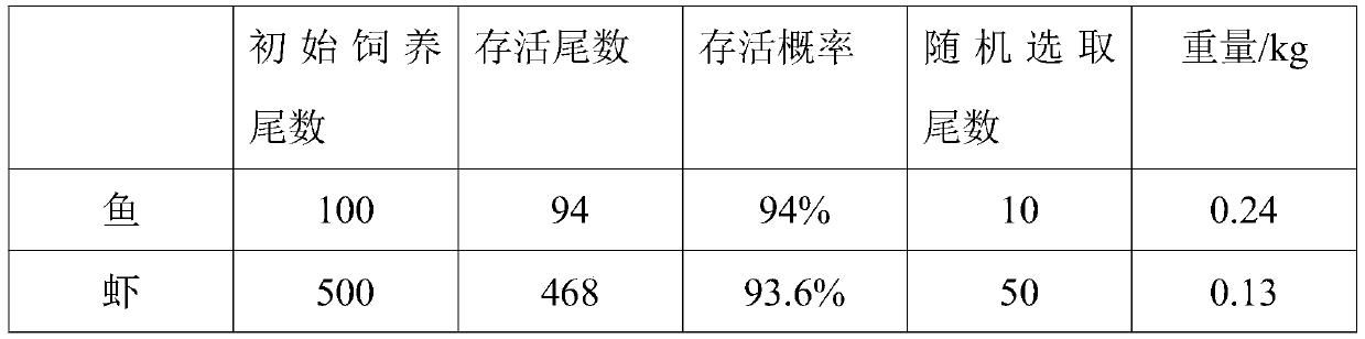 High-efficiency environment-friendly fish and shrimp polyculture feed and method