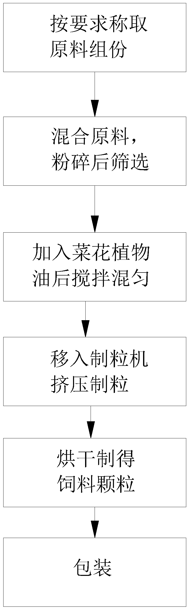 High-efficiency environment-friendly fish and shrimp polyculture feed and method