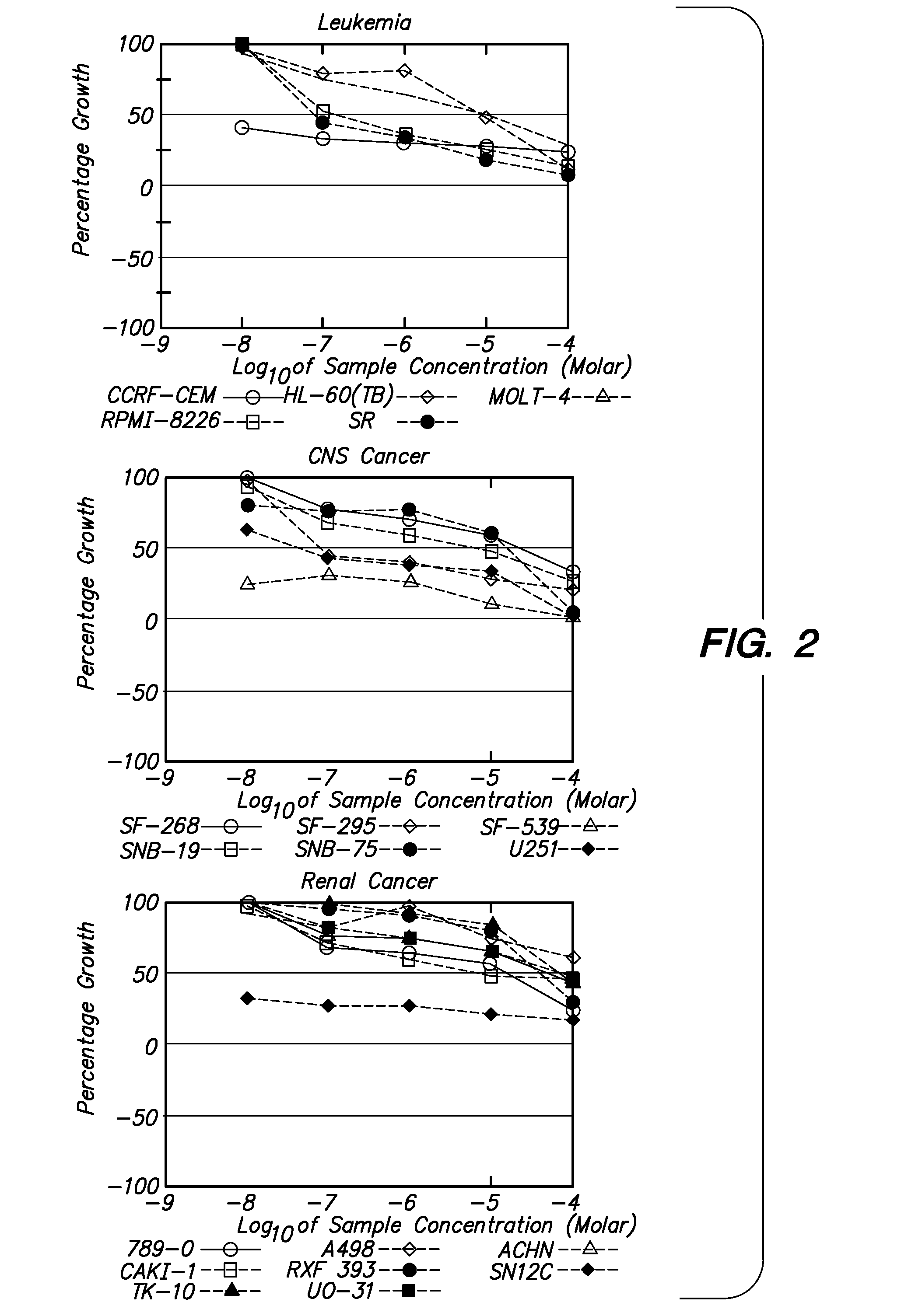 Anti-proliferative compounds and methods for using the same