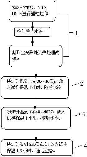 Heat treatment technique for obtaining tristate tissue by carrying out two-phase-region high temperature deformation on TC4-DT titanium alloy