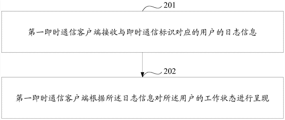 Method and device for using log information